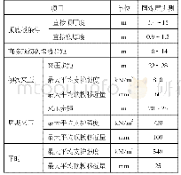 《表2 同煤层矿压统计表：黄陵矿区中厚煤层综采工作面支护技术研究与应用》