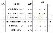 表1 对接长锚杆性能参数试验数据