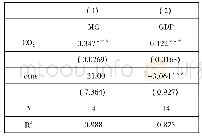 表1 基本参数：中国碳排放存在的问题及优化建议