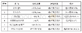 《表1 各检测点保护值列表》