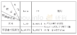 表1 微波接力段余隙取值标准