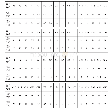 表1 正常G3.6板所有端子电平数据表（单位V)