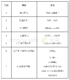 《表1 线性关系实验结果：SONY IXS-6600矩阵报错检查步骤与解决过程》