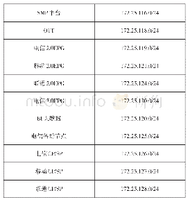 表1：内蒙古广播电视台IPTV网络升级改造建设方案