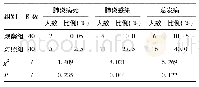 《表2 两组患者的呼吸机相关性肺炎发生率比较》