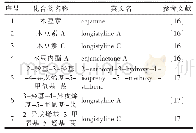 《表1 木豆中分离出的茋类化合物》