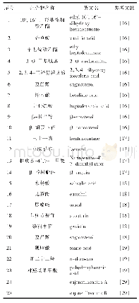 《表3 木豆中分离出的其他类化合物》