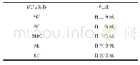 表2 实验中所用到的主要化学试剂