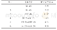 《表3 第一段清洗段清洗剂清洗实验结果》