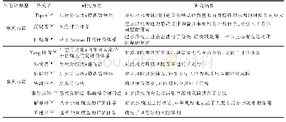 《表1 体系构建法：地表水水源地突发水污染风险评价方法现状》