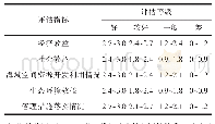 《表2 填海项目海域使用分项指标评估等级标准》