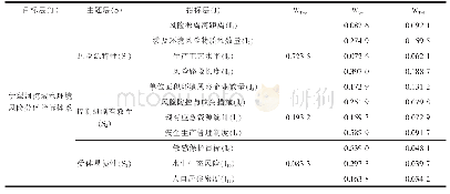 《表5 伊犁河流域水环境风险性指标权重》