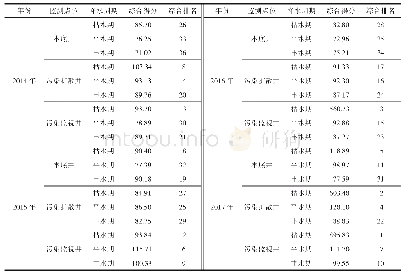 表8 各监测点位综合得分及排名