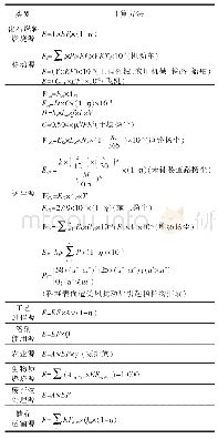 《表4 9种污染物排放量计算方法》