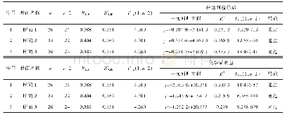 表2 长江断面数据统计（取显著水平为α=0.05)