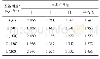 《表3 施用不同用量油页岩废渣小区10株玉米产量》