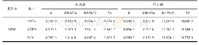 《表2 各模型评价性能指标统计》