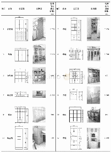 表5 某住宅内非固定柜类家具尺寸、实物总表(以下照片拍摄自该居民家)