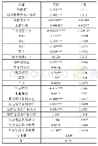 《表5:东北地区高等教育社会回报率估计》