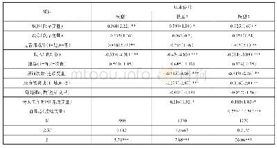 表4：乡村教师职业倦怠的回归分析