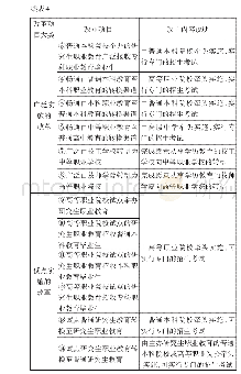 《表4：第二阶段建议实施的改革内容说明》