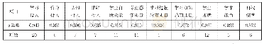 《表1：量表信度分析：本博（本硕）贯通式创新人才培养成效研究——基于“创新班”与“普通班”比较的视角》