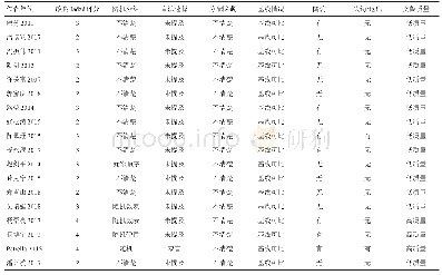 《表2 Jadad文献评分》