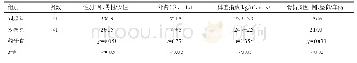 表1 两组老年股骨粗隆间骨折患者一般资料