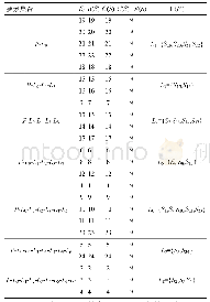 《表2 工程管理专业工程认证体系级位划分表》