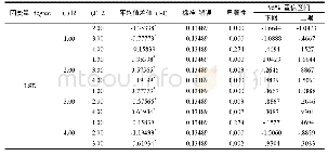 《表1 4 多重比较表：基于灰色关联度方法的过敏性疾病影响因素分析》