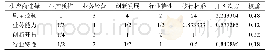 《表2 准则层对于目标层的判断矩阵及权重》