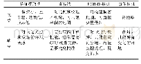 表1 视觉SLAM优缺点