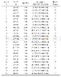 《表2 林憾的小诗：基于智能体联盟的多配送中心路径优化研究》