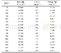 表2 参与者角色分布：摩擦焊接工艺参数在不同施加方式下的比较研究