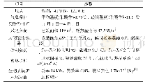 表3 系统模拟计算的输入参数