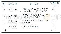 《表1 课程成绩构成及比例》