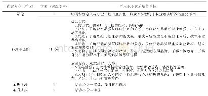 《表1 课程内容及单元素质培养目标》