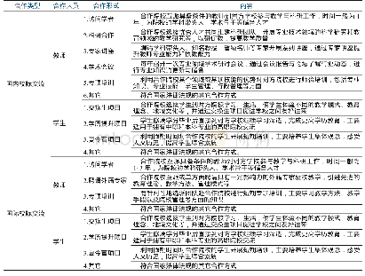表1 校际交流模式：校际交流视域下辽宁省高职院校发展对策