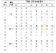 《表2 pH值对堵剂体系的成胶影响》