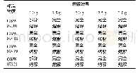 《表2 不同熔剂用量的熔解效果》