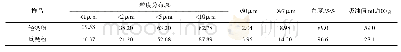 《表1 轻钙粉和重钙粉的性质分析》