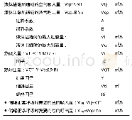 表2 参与VOCs治理储罐正常通风量计算过程表