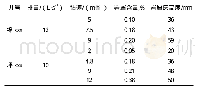 《表5 施工排量与岩屑床回归模拟分析》