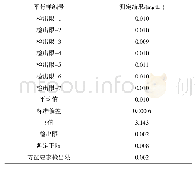 《表2 溴氰菊酯方法检出限及测定下限》