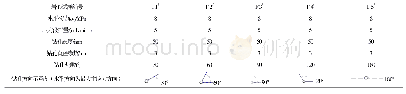 《表1 不同双钻孔角度水力压裂实验及数值模拟参数》