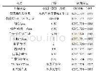 《表1 环氧富锌底漆性能指标》