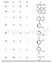 《表1 化合物25～32的结构式》