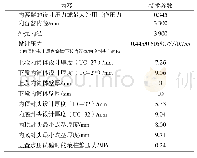 《表2 炉渣级配：低温液体立式储罐的设计计算》