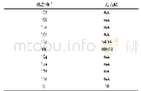 《表1 化合物的ROCK2活性结果》