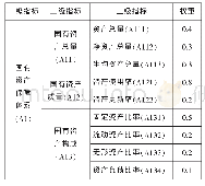 《表1 国有资产保障体系绩效指标》